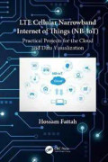 LTE Cellular Narrowband Internet of Things (NB-IoT)