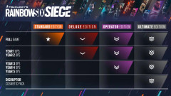 Tom Clancy's Rainbow Six® Siege - Standard Edition Year 6