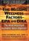Missing Wellness Factors: Epa/Dha