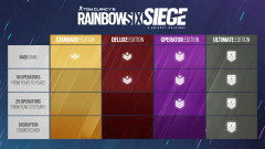 Tom Clancy's Rainbow Six® Siege Deluxe Edition
