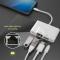 iPhone adapter till RJ45 Ethernet + HDMI + USB Camera