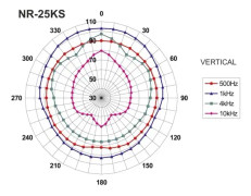Monacor NR-25KS ELA-tryckkammarhögtalare 30 W 1 st
