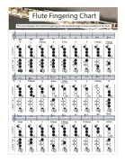Coated Paper Flute Chord Fingering Practice Chart Staff Chord Fingering(Large)