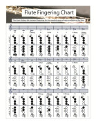 Coated Paper Flute Chord Fingering Practice Chart Staff Chord Fingering(Small)