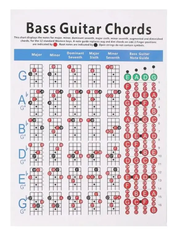 Copper Paper Guitar Chord Fingering Exercise Chart (Large)