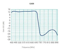 Fracarro Sigma