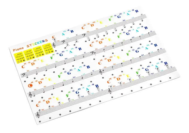 Pianoklistermärken