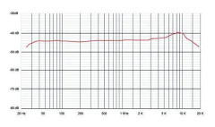 Sontronics STC-1 Svart kondensatormikrofon