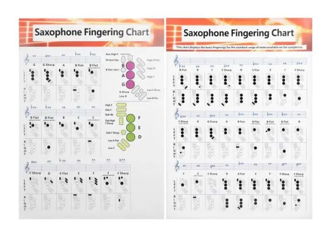 BEL-7423055025584-Saxofon-fingerdiagram Saxofon-fingerdiagram, bärbara saxofon-fingerdiagraminstrument