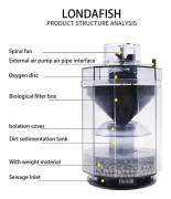 Akvarium Fiskpall Suguppsamlare Akvariumfilter Tillbehör