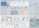 Siemens S54319-F5-A1 DBS720 Signaluttag 1 st