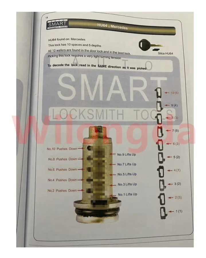 lishi bok ， låssmedsverktyg Lishi 2 i 1 NE72 HU87 HU46 VAC102 NSN14 HON41