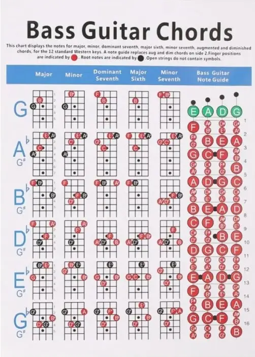 Copper Paper Guitar Chord Fingering Exercise Chart(Small)