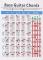 Copper Paper Guitar Chord Fingering Exercise Chart(Small)