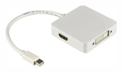 DisplayPort / HDMI / DVI