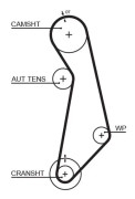 Kamrem - audi, seat, skoda, vw - OE 06A 109 119 C, 06A 109 119 J, 06A 109 119 K