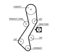 GATES 5451XS KANDREM
