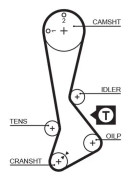 DISTRIBUTIONSBÄLTE GATES 5197XS