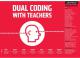 Dual Coding for Teachers (häftad, eng)