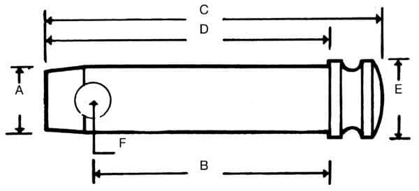 Stift 22x55 mm kat.1 Kramp Z422055KR