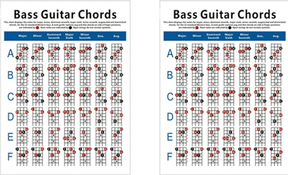 Elgitarr Ackord C Diagram Övningsdiagram S