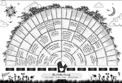 Ifyllbar Släktträdskarta Genealogi Affischmall