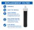 Filter - Replacement Filters for Water Bottles - BPA-Free Water F