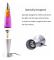 E14 R39 25W Lava Lamp Bulb, Dimmable, Warm White 2600K, 250LM, Small Base Reflector Bulbs for Heating Bubble Lamp, Rocket Lamp, Glitter Lamp, Set of