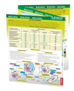 Maxi-drag - Biologi