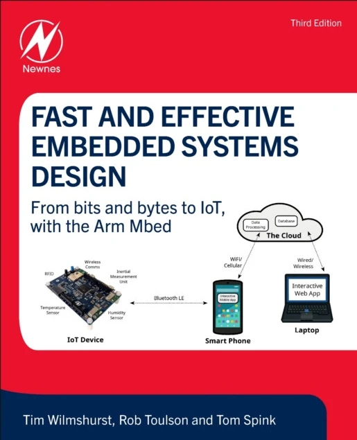 Fast and Effective Embedded Systems Design