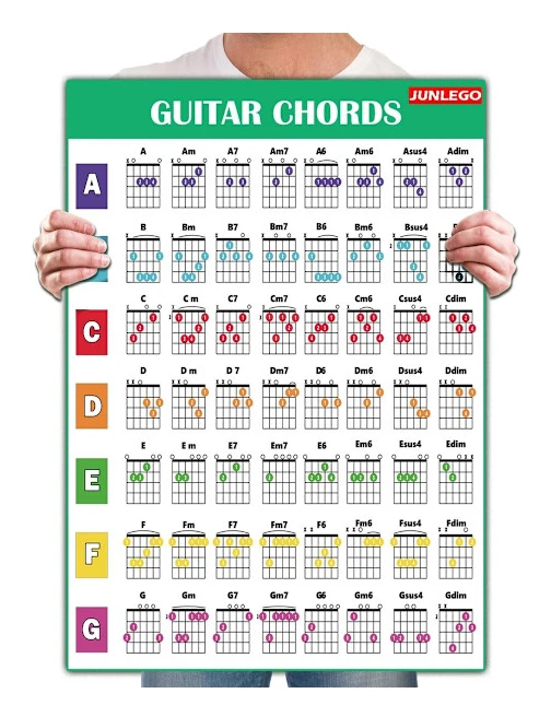 Junlego Guitar Chord Chart Poster For Beginner And Portable A4 Laminated Chord Brand New