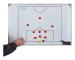 Precision Training
