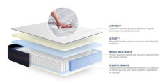 Komplett sängpaket 140x190 cm - Madrass + Sängbotten Grå (i kit) + 2 kuddar + Täcke - Actiflex Tec