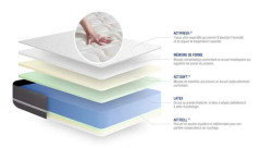 Madrass- och boxspringset 180x210 cm - Actilatex Touch - Grå boxspringkit