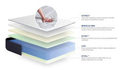 Madrass- och boxspringset 150x190 cm - Actilatex Life - Vitt boxspringkit