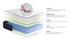 Madrass- och boxspringset 140x210 cm - Actilatex Tech - Vitt boxspringkit